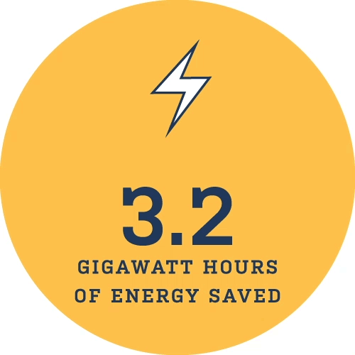 gigwatt hours