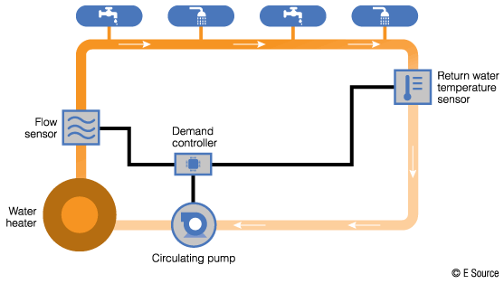 image of recirculating system