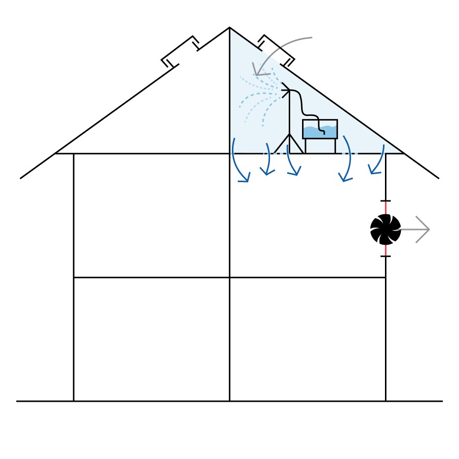 aerosol sealing technique
