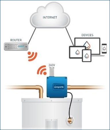 Aquanta Diagram