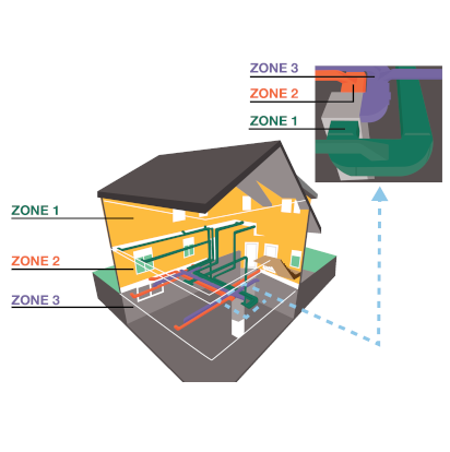 Zone Air Distribution graphic