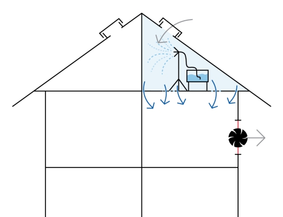 illustration of aerosol spray technique