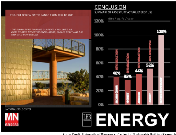 SB 2030 infographic