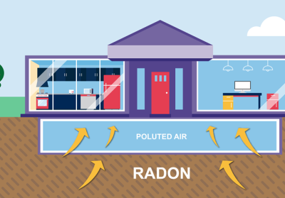 radon