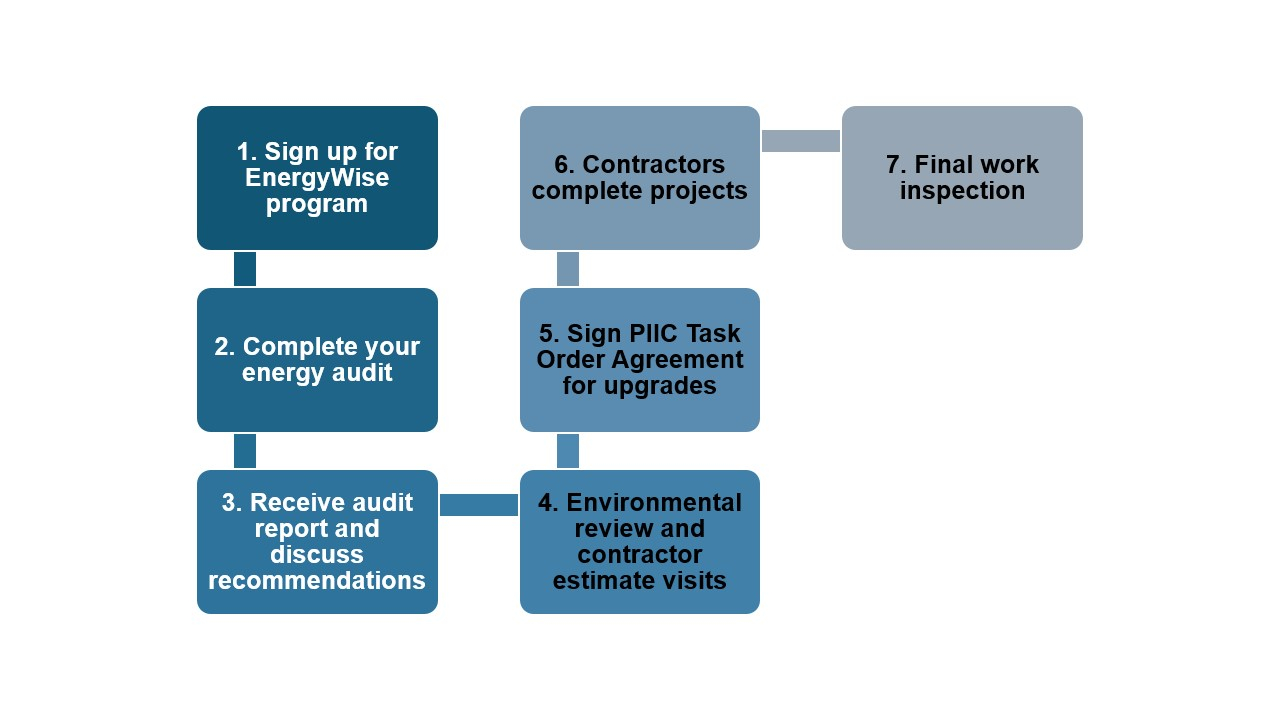 A visual representation of the process described below.