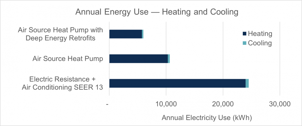 energy use graph