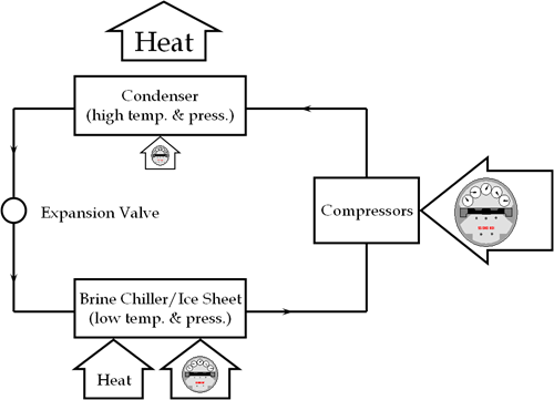 Ice arena heating diagram