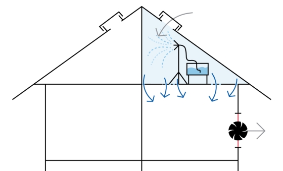 illustration of aerosol spray technique