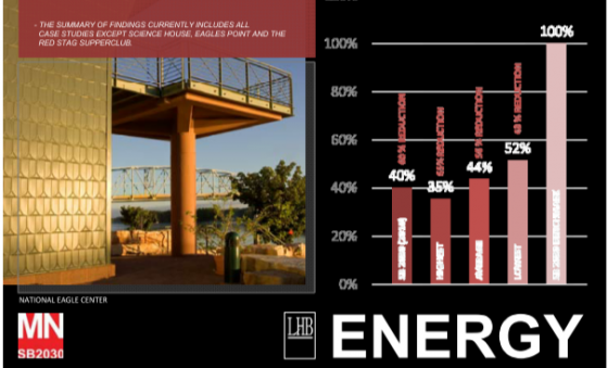 SB 2030 infographic