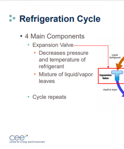 fridge cycle slide